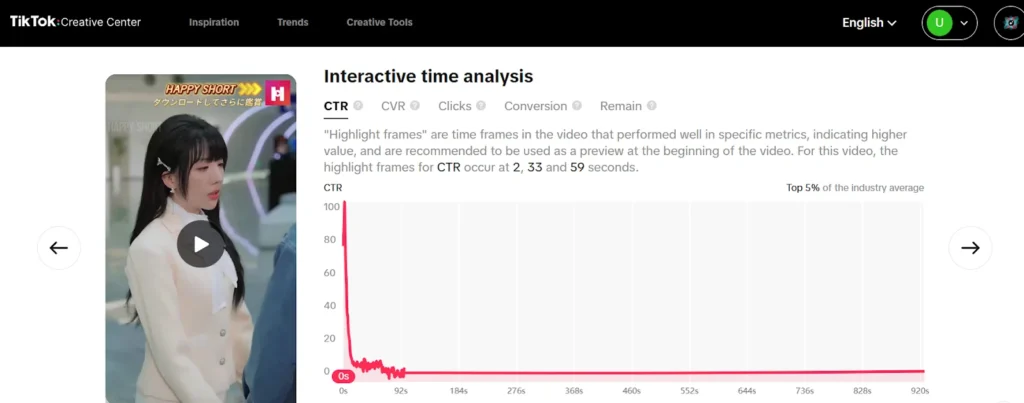 Interactive Time Analysis in Tiktok Ads Creative Center