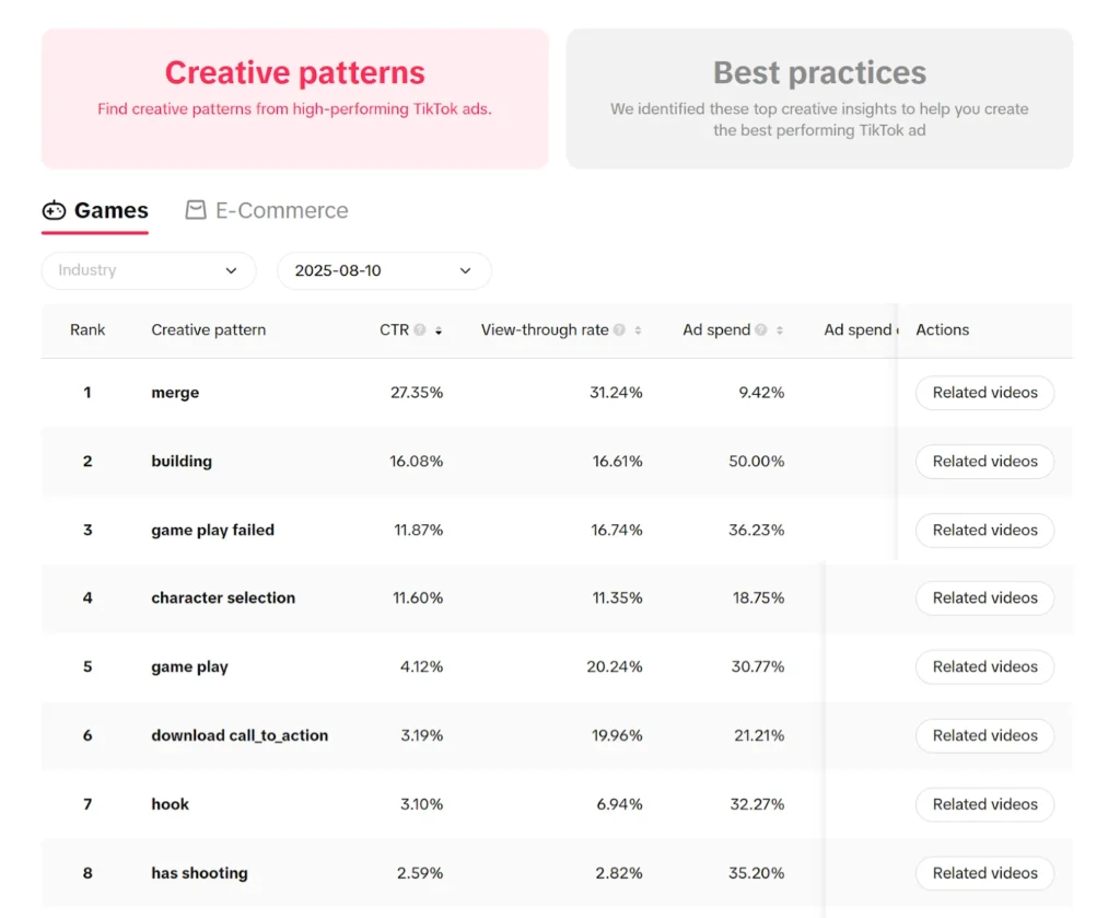 Creative Insights by Tiktok Creative Center Creative