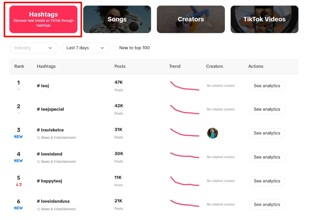 Hashtag Intelligence with Tiktok Creative Center