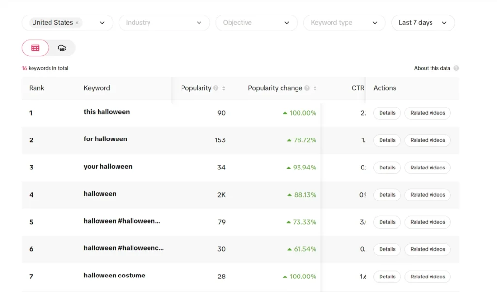 Tiktok Creative Center Keyword Insights Feature