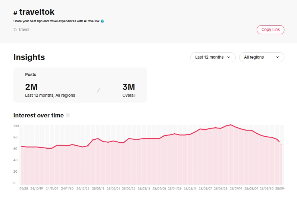#TravelTok hashtag trend and statistics