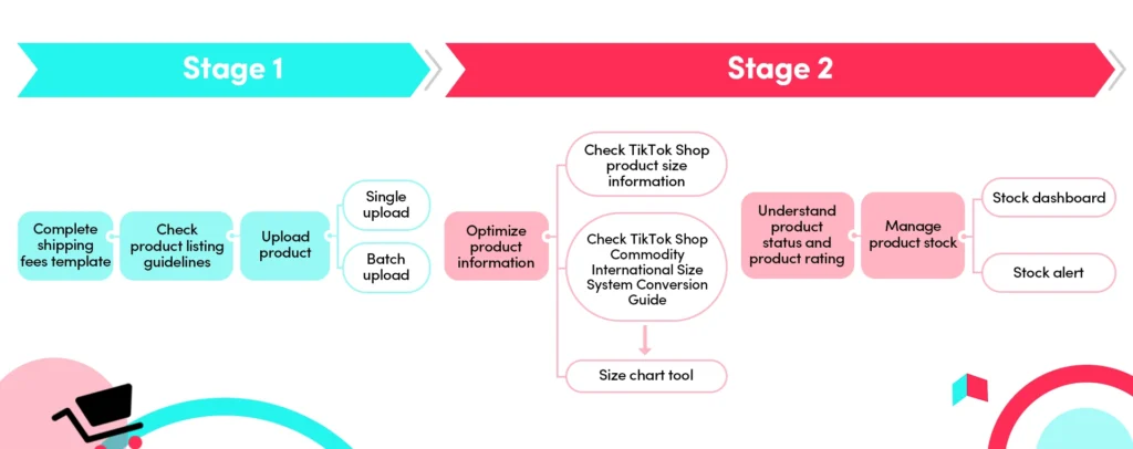 Managing TikTok shop products